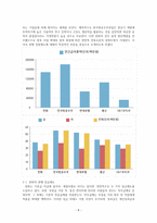 한화 방산의 연봉제 분석-8