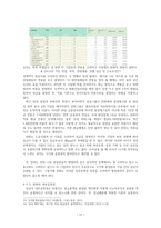 한화 방산의 연봉제 분석-17