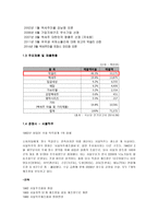 국순당의 1위 도약 전략-3