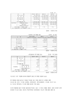 국순당의 1위 도약 전략-8