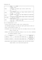 성격과 가치관, 지각과 의사결정의 의미-2