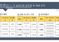 중산층 대상의 실버타운 조사-8