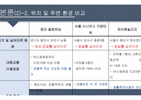 중산층 대상의 실버타운 조사-9