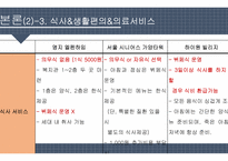 중산층 대상의 실버타운 조사-10
