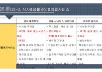 중산층 대상의 실버타운 조사-11