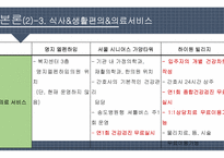 중산층 대상의 실버타운 조사-12