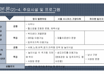 중산층 대상의 실버타운 조사-13