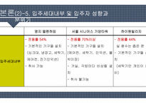 중산층 대상의 실버타운 조사-14
