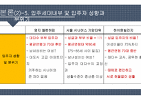 중산층 대상의 실버타운 조사-15
