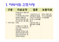지역사회 간호사정과 진단, 계획 및 평가-3