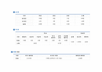 지역사회 간호사정과 진단, 계획 및 평가-9