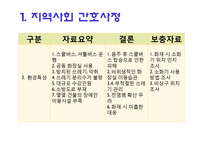 지역사회 간호사정과 진단, 계획 및 평가-10