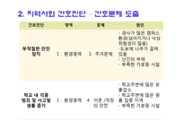 지역사회 간호사정과 진단, 계획 및 평가-16