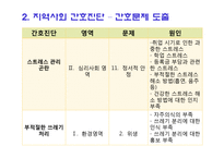 지역사회 간호사정과 진단, 계획 및 평가-17