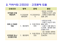 지역사회 간호사정과 진단, 계획 및 평가-18