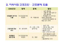 지역사회 간호사정과 진단, 계획 및 평가-19