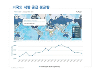 아프리카의 식량문제 고찰-5