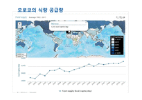 아프리카의 식량문제 고찰-6
