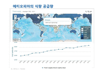 아프리카의 식량문제 고찰-7