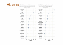 아프리카의 식량문제 고찰-14