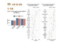 아프리카의 식량문제 고찰-18