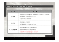 조손 가족 사례와 개입-긴급출동SOS사례를 중심으로-15
