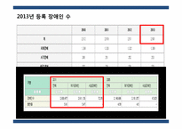 장애 인식 개선의 역사와 노력-4