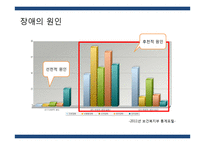 장애 인식 개선의 역사와 노력-5
