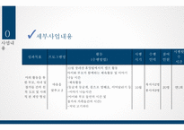 한 부모가정의 가족건강 증진 사업-12