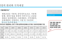 사회복지 재정 현황과 쟁점 고찰-8
