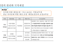 사회복지 재정 현황과 쟁점 고찰-10