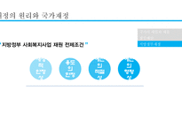 사회복지 재정 현황과 쟁점 고찰-11