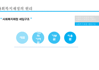 사회복지 재정 현황과 쟁점 고찰-15