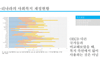 사회복지 재정 현황과 쟁점 고찰-18