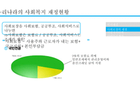 사회복지 재정 현황과 쟁점 고찰-20