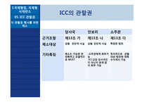 국제법, 국제윤리와 ICC-12