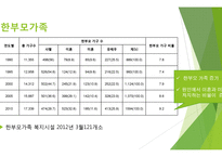 한부모가족에 대한 자살 예방 전략-4