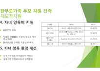 한부모가족에 대한 자살 예방 전략-10