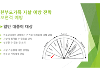 한부모가족에 대한 자살 예방 전략-15
