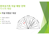 한부모가족에 대한 자살 예방 전략-17