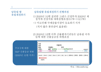 남유럽발 재정위기 연구-4