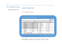 남유럽발 재정위기 연구-12