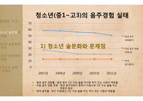 청소년, 대학생, 직장인 술문화와 문제점 고찰-11