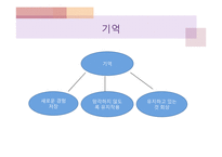 기억의 인지심리학적, 현상학적 접근-5