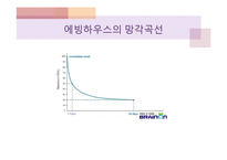 기억의 인지심리학적, 현상학적 접근-7