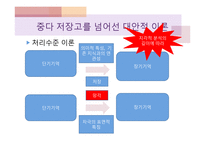 기억의 인지심리학적, 현상학적 접근-9