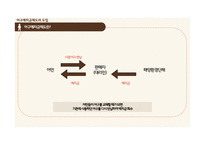 해양쓰레기의 해결방안-12