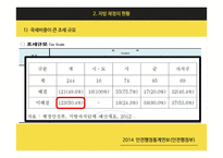 한국 지방정부의 재정 자립도 사례 연구-5