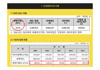 한국 지방정부의 재정 자립도 사례 연구-10
