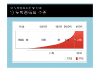 도박중독 치료와 예방-10